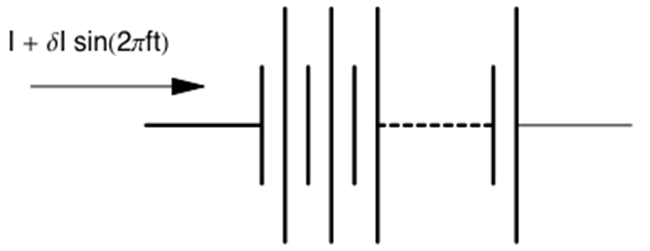 Scheme about Galvanostatic impedance measurement on a cell stack