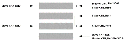 Image about Simultaneous impedance measurements on a 4-battery stack using only 3 channels of the VMP3/Z.