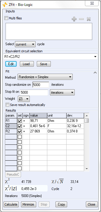 ZFit analysis window. 