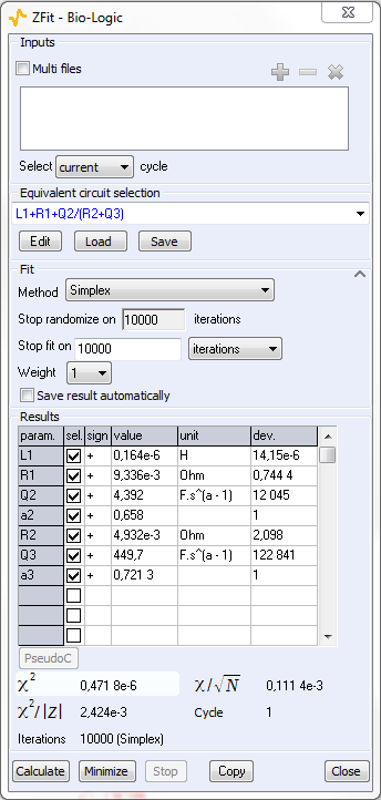 ZFit analysis window obtained with the L1+R1+Q2/(R2+Q3) equivalent circuit.