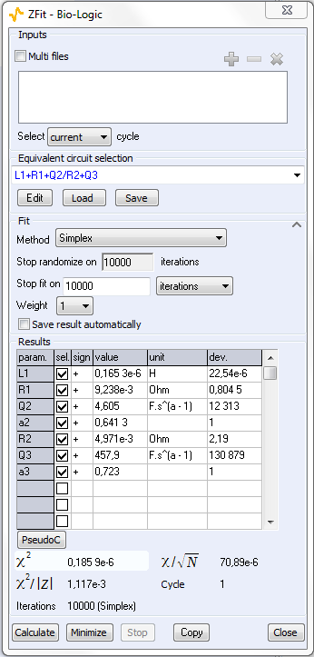 ZFit analysis window obtained with the L1+R1+Q2/R2+Q3 equivalent circuit.