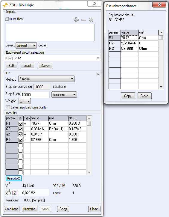 The “ZFit” and “Pseudocapacitance” results.