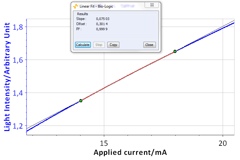 Relationship between light intensity and applied current. bottom: zoom between 14 and 18 mA.