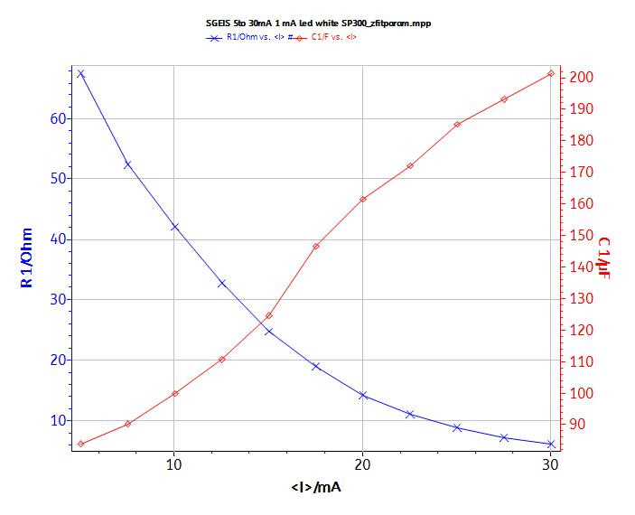 Result of the data fit with a RC parallel circuit.