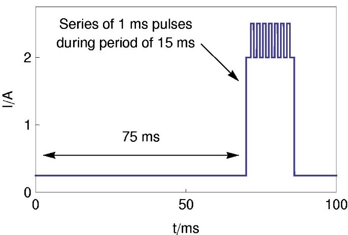 Typical pulse output requirement for a digital communication device from ref [1].