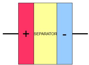 Sketch of supercapacitor.