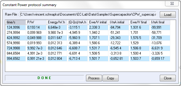 CPW protocol result.