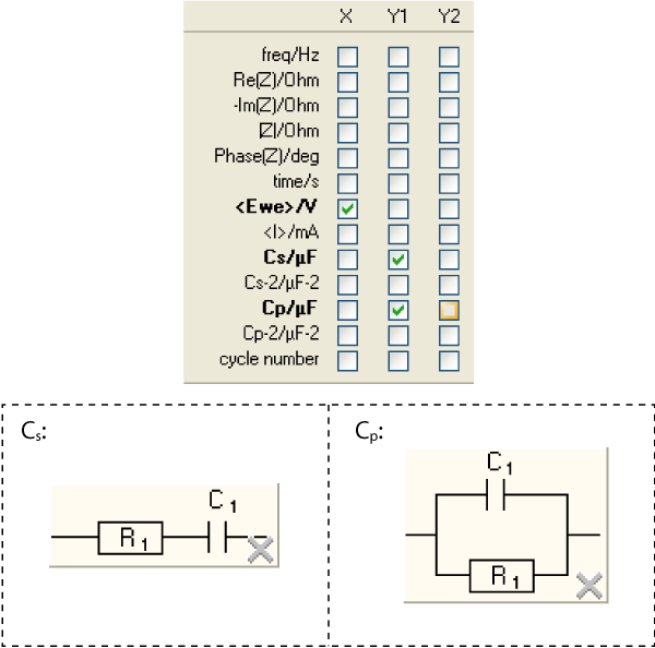 The two equivalent circuits offered for direct capacitance plotting.