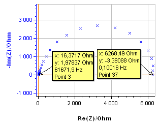 Nyquist diagram of the impedance of the Ni electrode in 0.5 mol L-1 H2SO4.