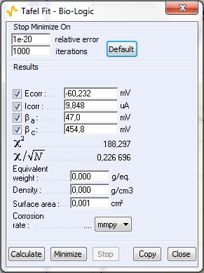 corresponding Tafel Fit results 