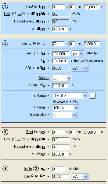 ZRA conditions