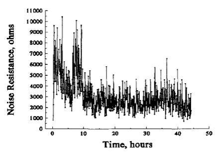 Electrochemical noise resistance for AISI 1018 steel in 0.1 M citric acid obtained in ASTM