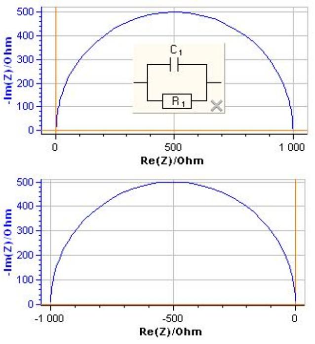 Nyquist diagrams for a RC parallel circuit. C = 10 6 F, top: R = 103 Ω, bottom: R = 103 Ω.