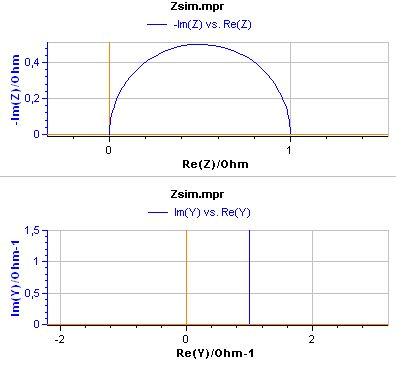  Impedance and admittance diagrams of an RC parallel circuit.