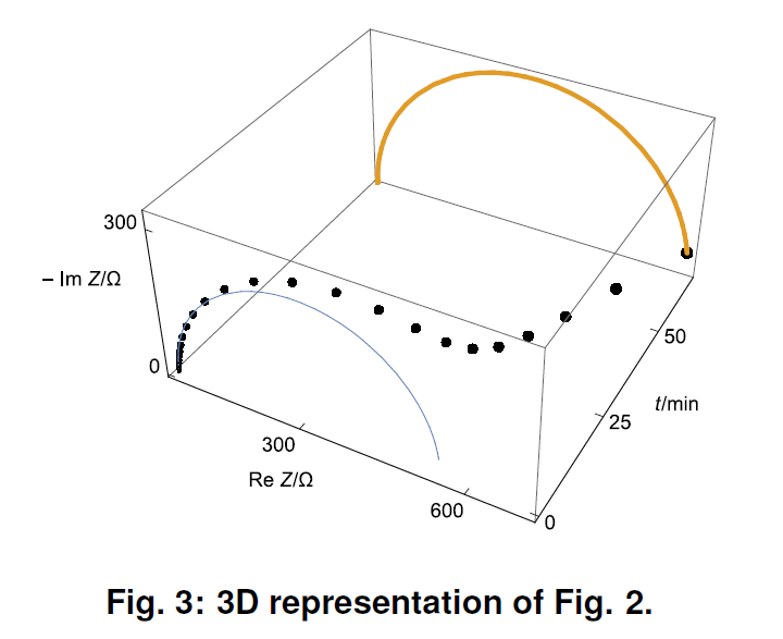 3D representation of Fig. 2.