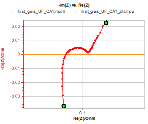 Impedance graph and fit from 10 kHz to 1 Hz. 