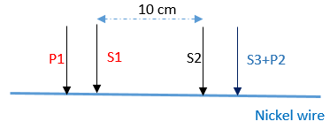 Scheme of four-point setup.