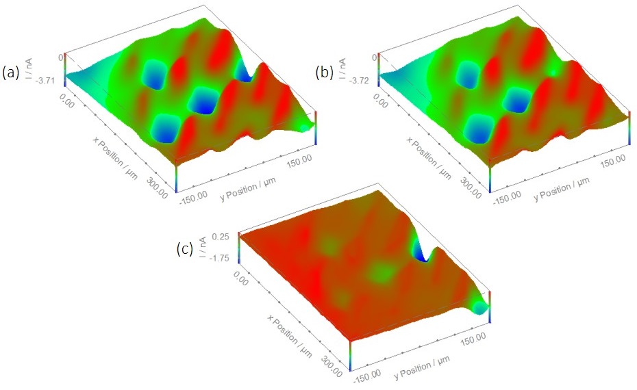 Area maps resulting from a sequence of SECM meas-urements with and without the LED on. (a) The blue LED was switched on for the duration of the area scan by the USB-PIO. (b) The blue LED was switched off for the duration of the area scan by the USB-PIO. (c) The result of subtracting map (b) from map (a). 