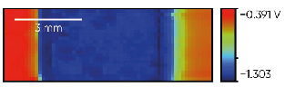 SDC OCP measurement of Cu/Zn/Fe trimetalli sample in tap water. The OCP regions of the map from left to right are Cu, Zn, and finally Fe..