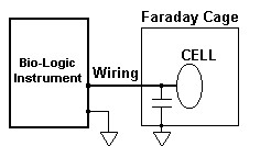 schema 