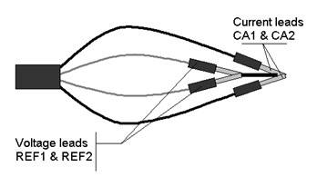 schema 