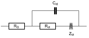 a) Equivalent circuit for the direct insertion reaction in a thin film electrode, under restricted linear diffusion conditions; b) Typical Nyquist graph (black dot : characteristic frequency fc; Blue curve : Zf + RΩ, orange curve: Z).