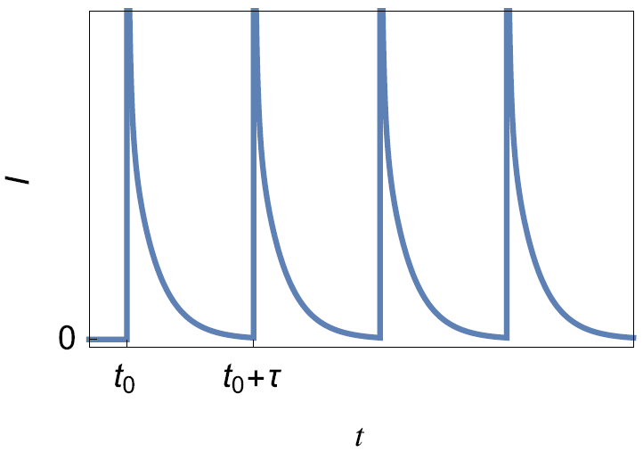 a) Principles of the PITT and PSCA techniques b) Typical current response.