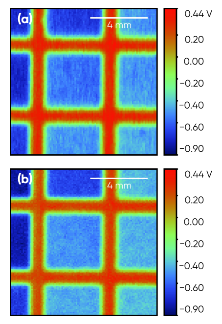 SKP measurement of the same area of laser marked sample using the (a) sweep scan, and (b) step scan modes. 